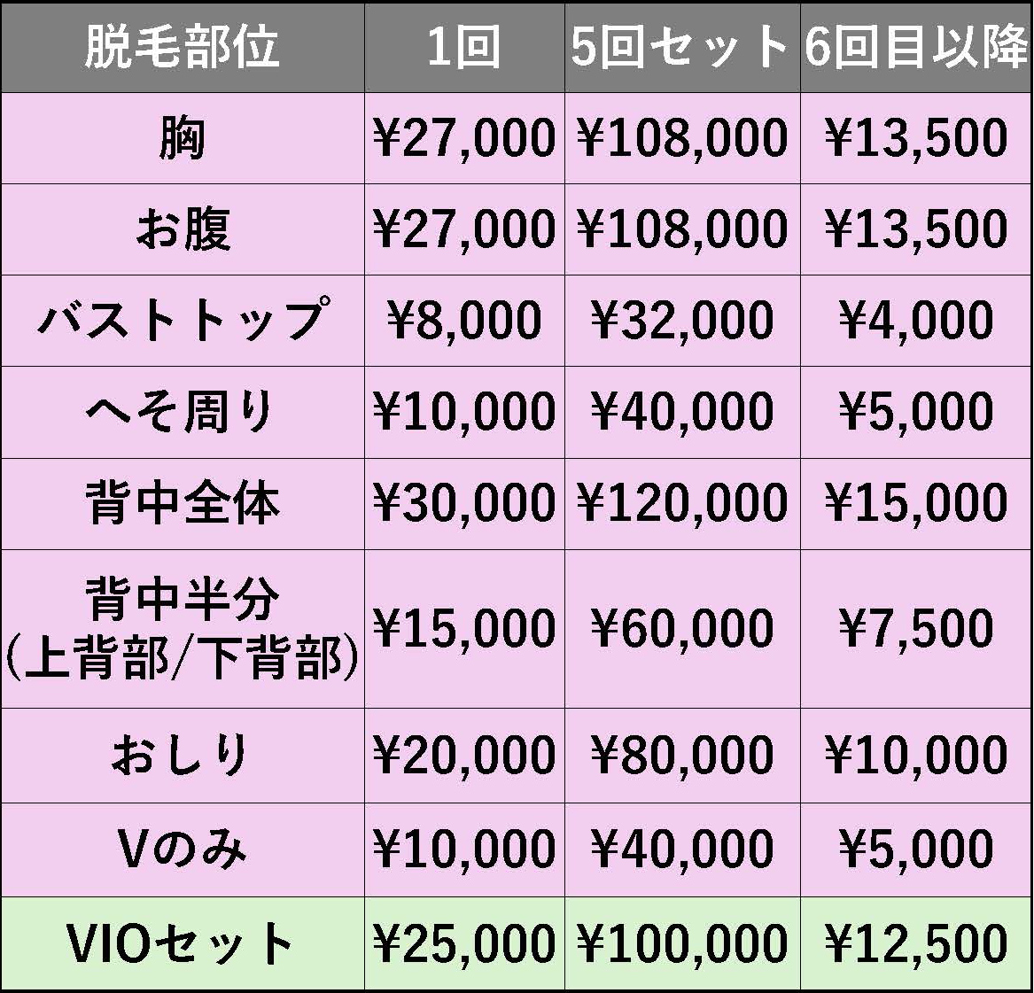 体幹（女性）料金表