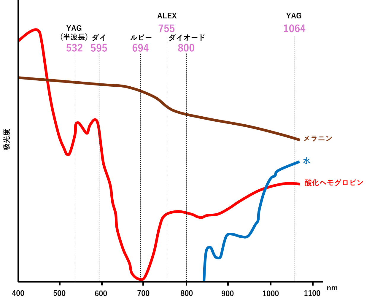 graph